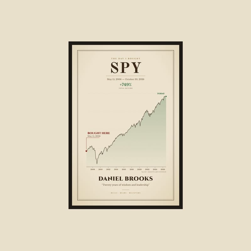 Framed vintage-style stock chart poster with a marked date